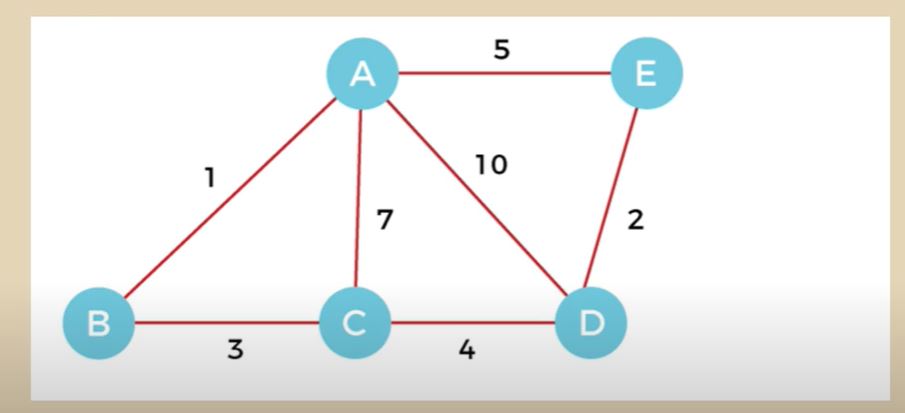 1687856502-kruskal-algorithm.jpg